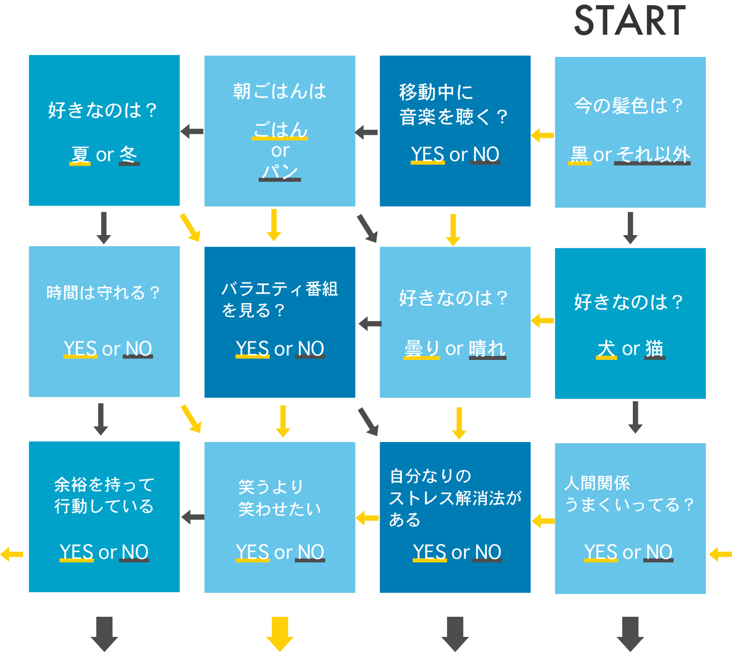 チャート